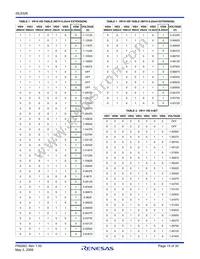 ISL6326IRZ Datasheet Page 15