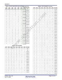 ISL6327AIRZ Datasheet Page 15