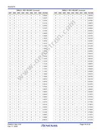 ISL6327AIRZ Datasheet Page 16