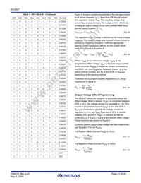 ISL6327IRZ-T Datasheet Page 17