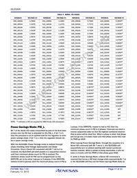 ISL6328AIRZ-T Datasheet Page 17