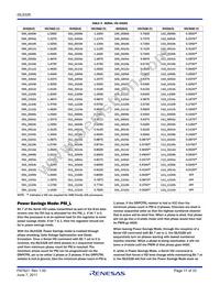 ISL6328IRZ Datasheet Page 17
