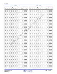 ISL6363IRTZ-T Datasheet Page 14