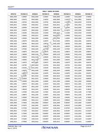 ISL6377IRZ Datasheet Page 22