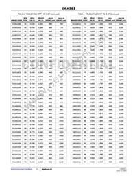 ISL6381CRTZ-T Datasheet Page 21