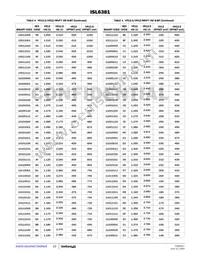 ISL6381CRTZ-T Datasheet Page 22