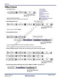 ISL68124IRAZ-T7A Datasheet Page 20