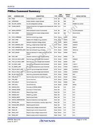 ISL68124IRAZ-T7A Datasheet Page 21