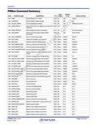 ISL68144IRAZ-T7A Datasheet Page 22