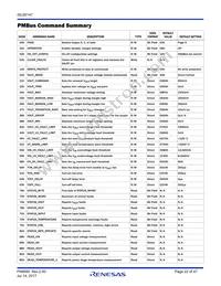 ISL68147IRAZ-T7A Datasheet Page 22