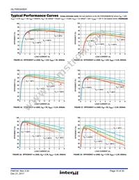 ISL70003ASEHX/SAMPLE Datasheet Page 15