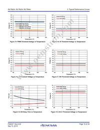 ISL78424AVEZ-T7A Datasheet Page 16