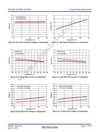 ISL78424AVEZ-T7A Datasheet Page 17