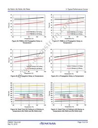 ISL78424AVEZ-T7A Datasheet Page 18