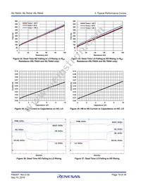 ISL78424AVEZ-T7A Datasheet Page 19