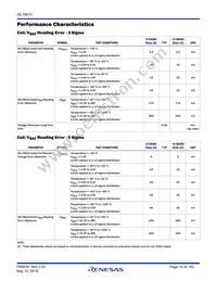 ISL78610ANZ Datasheet Page 15