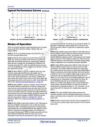 ISL8126IRZ-T7A Datasheet Page 22