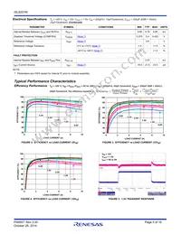 ISL8201MIRZ Datasheet Page 5