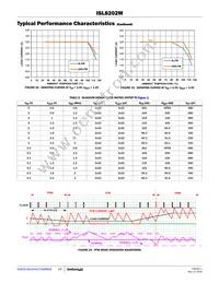 ISL8202MIRZ-T Datasheet Page 14