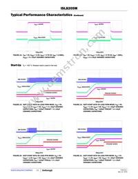 ISL8205MIRZ-T Datasheet Page 11