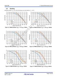 ISL8215MIRZ-T Datasheet Page 18