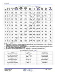 ISL8240MIRZ-T Datasheet Page 19