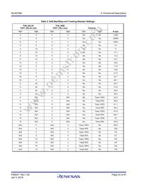 ISL8274MAIRZ-T Datasheet Page 23