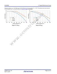 ISL8282MFRZ Datasheet Page 22