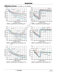 ISL85415AIRZ Datasheet Page 9