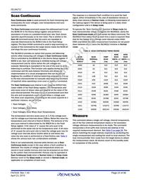 ISL94212INZ Datasheet Page 23