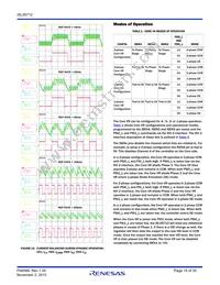 ISL95712IRZ Datasheet Page 15