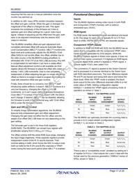 ISL98002CRZ-140 Datasheet Page 17