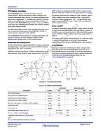 ISL98608IIHZ-T Datasheet Page 17