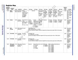 ISL98608IIHZ-T Datasheet Page 21