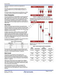 ISLA214P50IRZ Datasheet Page 21