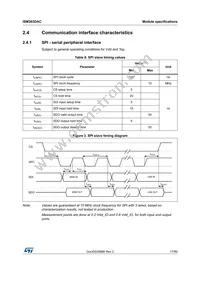 ISM303DACTR Datasheet Page 17