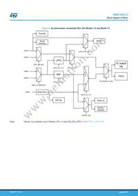 ISM330DLCTR Datasheet Page 20