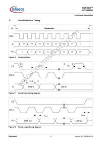 ISO1H802G Datasheet Page 11