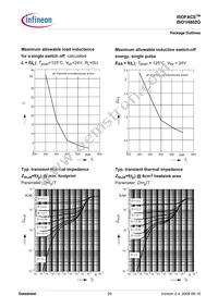 ISO1H802G Datasheet Page 20