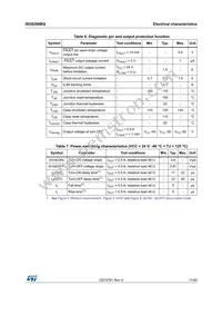 ISO8200BQ Datasheet Page 11