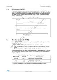 ISO8200BQ Datasheet Page 19