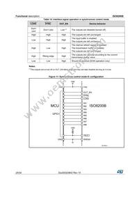 ISO8200BTR Datasheet Page 20