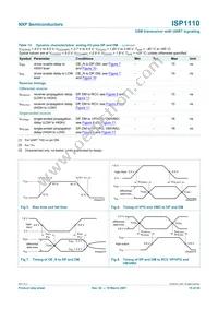 ISP1110VHTS Datasheet Page 16