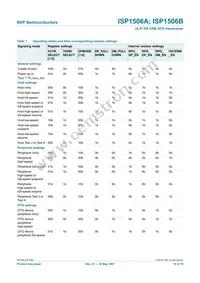 ISP1506ABS Datasheet Page 18