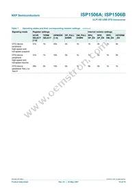 ISP1506ABS Datasheet Page 19