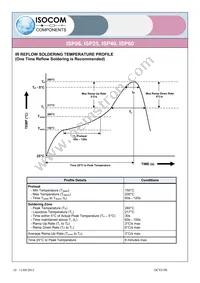 ISP40SMT&R Datasheet Page 10