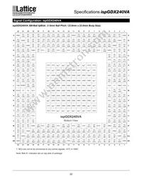 ISPGDX240VA-7B388I Datasheet Page 22