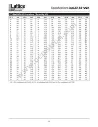 ISPLSI 5512VA-70LQ208 Datasheet Page 23