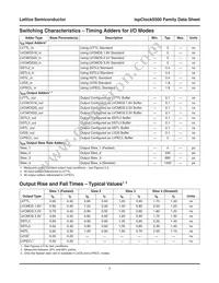 ISPPAC-CLK5520V-01T100I Datasheet Page 7