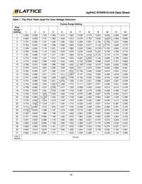 ISPPAC-POWR1014A-02T48I Datasheet Page 16